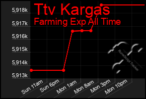 Total Graph of Ttv Kargas
