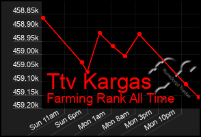 Total Graph of Ttv Kargas