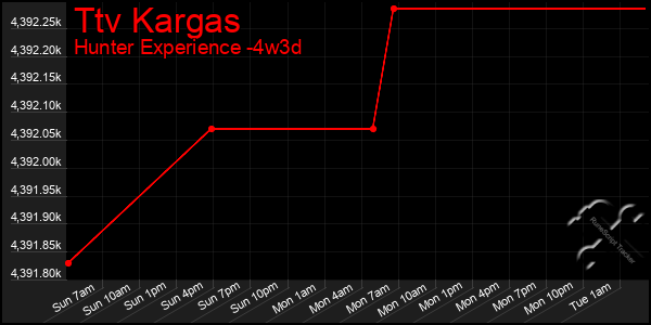 Last 31 Days Graph of Ttv Kargas