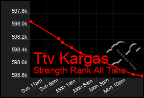 Total Graph of Ttv Kargas