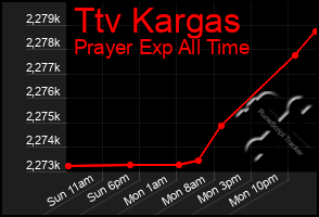 Total Graph of Ttv Kargas