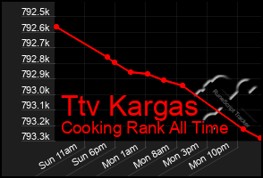 Total Graph of Ttv Kargas