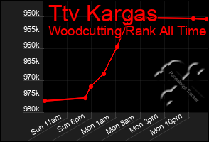 Total Graph of Ttv Kargas