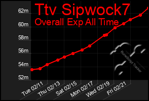 Total Graph of Ttv Sipwock7