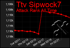 Total Graph of Ttv Sipwock7