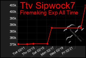 Total Graph of Ttv Sipwock7