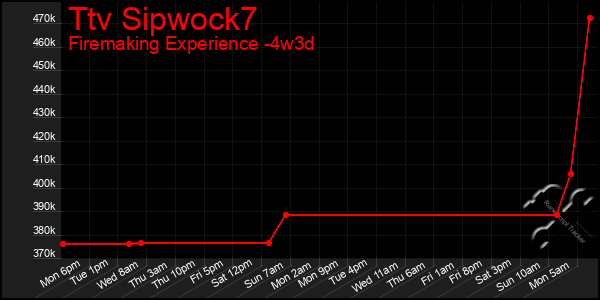 Last 31 Days Graph of Ttv Sipwock7