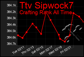 Total Graph of Ttv Sipwock7