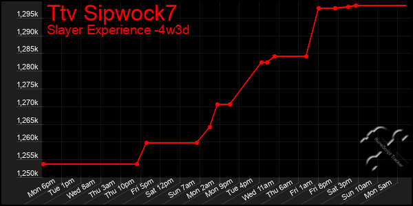 Last 31 Days Graph of Ttv Sipwock7