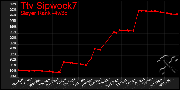 Last 31 Days Graph of Ttv Sipwock7