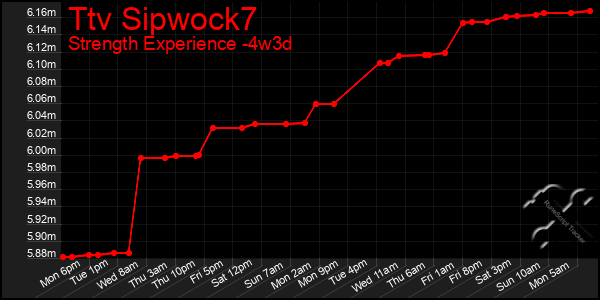 Last 31 Days Graph of Ttv Sipwock7