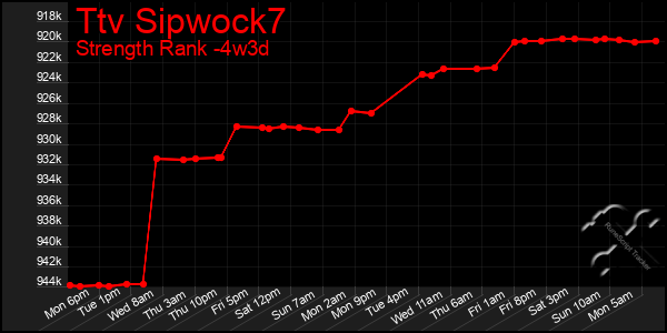 Last 31 Days Graph of Ttv Sipwock7