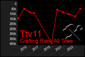 Total Graph of Ttv11