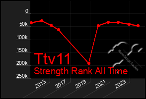 Total Graph of Ttv11