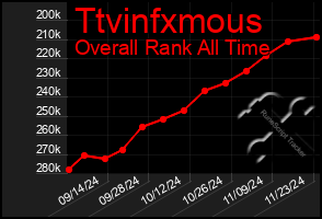 Total Graph of Ttvinfxmous