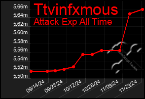 Total Graph of Ttvinfxmous