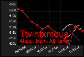 Total Graph of Ttvinfxmous