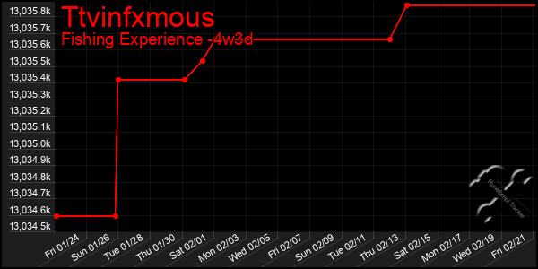 Last 31 Days Graph of Ttvinfxmous