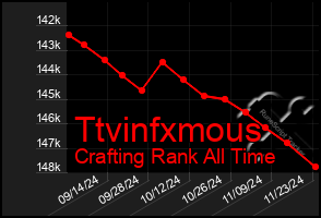 Total Graph of Ttvinfxmous