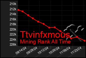 Total Graph of Ttvinfxmous