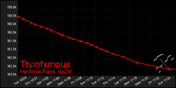 Last 31 Days Graph of Ttvinfxmous