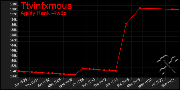 Last 31 Days Graph of Ttvinfxmous