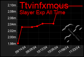 Total Graph of Ttvinfxmous