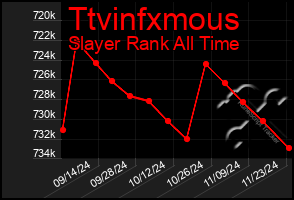 Total Graph of Ttvinfxmous