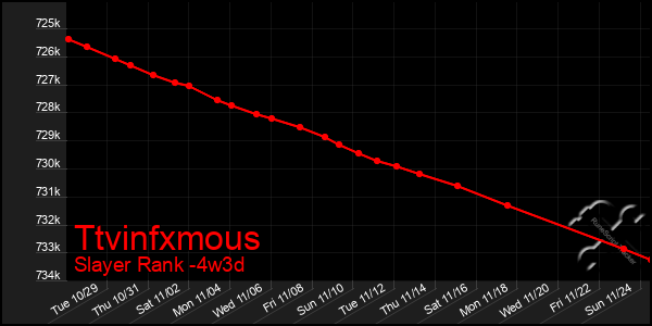 Last 31 Days Graph of Ttvinfxmous