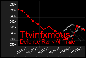 Total Graph of Ttvinfxmous