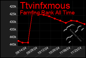 Total Graph of Ttvinfxmous