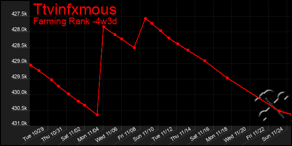 Last 31 Days Graph of Ttvinfxmous