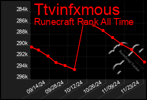 Total Graph of Ttvinfxmous