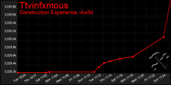 Last 31 Days Graph of Ttvinfxmous