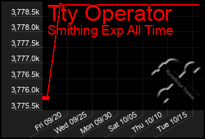 Total Graph of Tty Operator