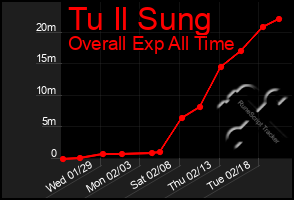 Total Graph of Tu Il Sung