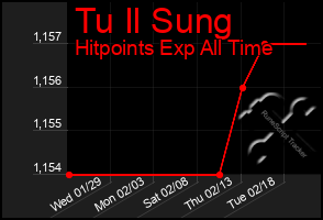 Total Graph of Tu Il Sung