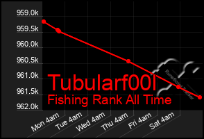 Total Graph of Tubularf00l