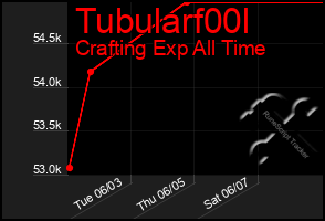 Total Graph of Tubularf00l