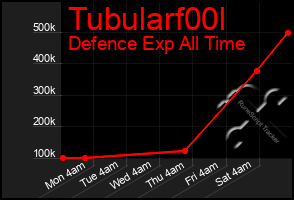 Total Graph of Tubularf00l