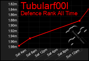 Total Graph of Tubularf00l