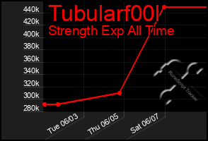Total Graph of Tubularf00l