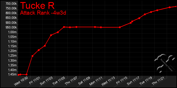 Last 31 Days Graph of Tucke R