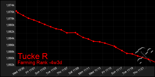 Last 31 Days Graph of Tucke R