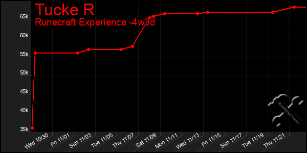 Last 31 Days Graph of Tucke R