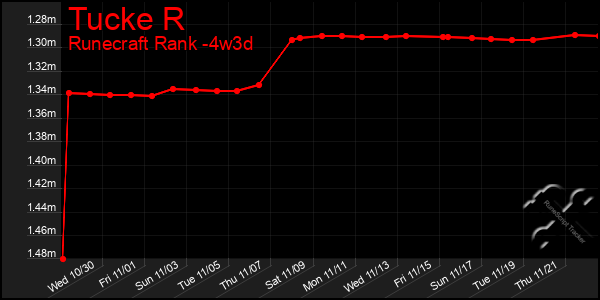 Last 31 Days Graph of Tucke R