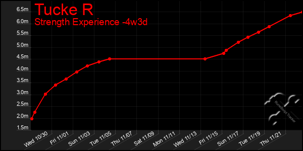 Last 31 Days Graph of Tucke R