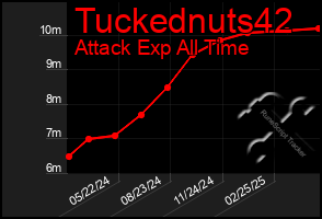 Total Graph of Tuckednuts42