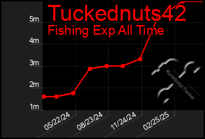 Total Graph of Tuckednuts42
