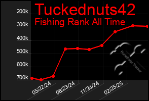 Total Graph of Tuckednuts42